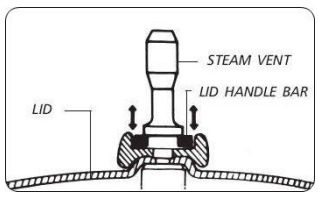 Lid handle bar movement front view