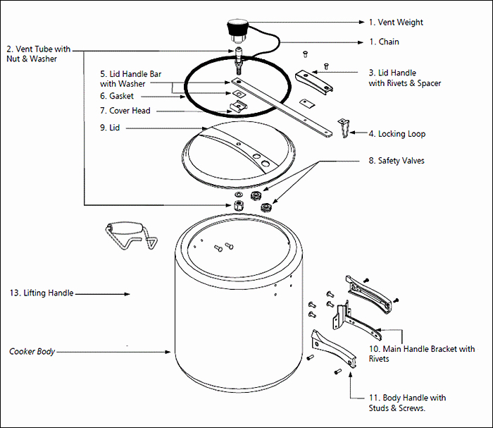 Exploded parts diagram for ONS Big PEXA, Big MEXA and Hard Anodised Big MEXA models