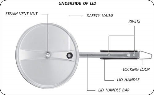 Pressure regulator spring mechanism