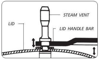 Lid handle bar movement side view