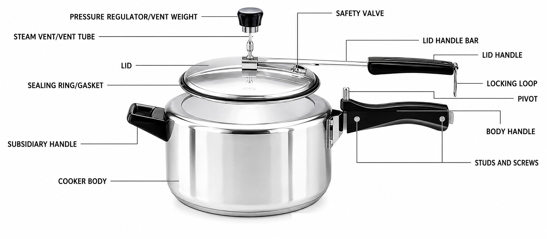 Labelled diagram of an ONS pressure cooker showing all of its parts